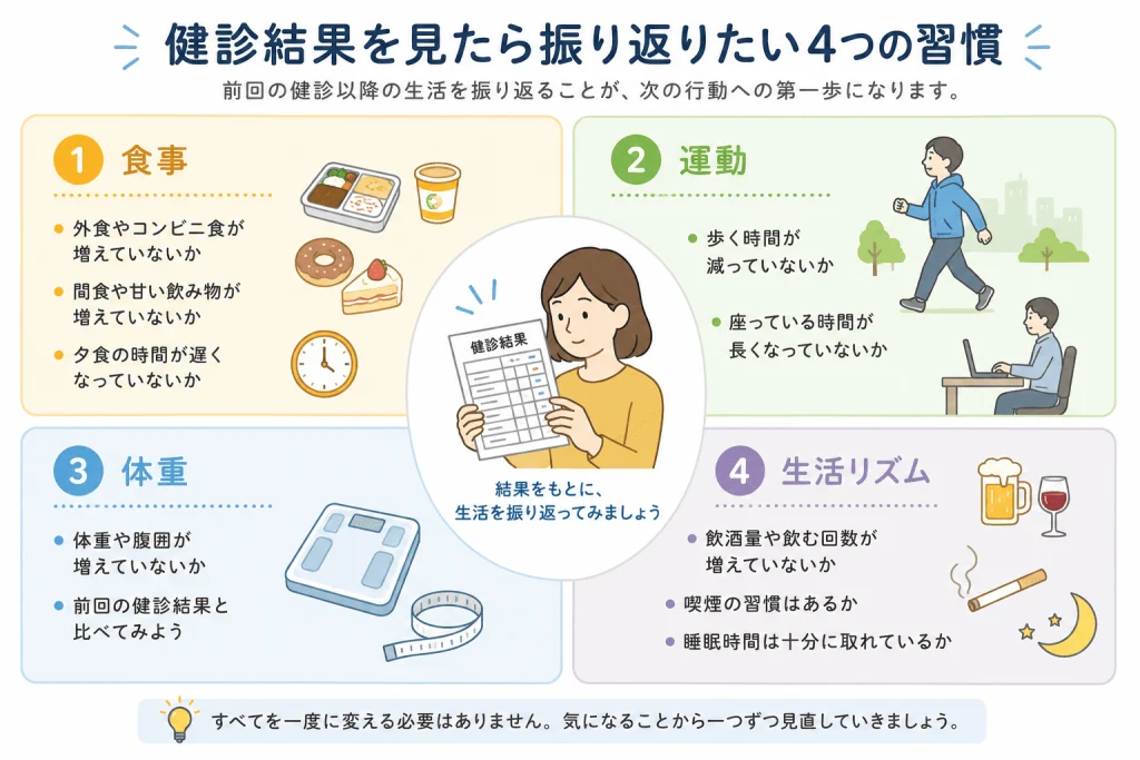 健康診断の結果から振り返りたい習慣４つ